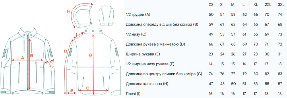 Розмірна сітка